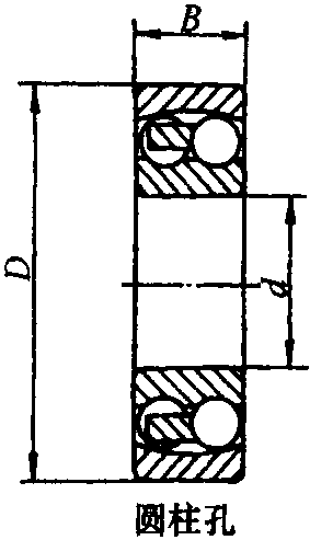 2.調(diào)心球軸承 (GB/T 281—1994)